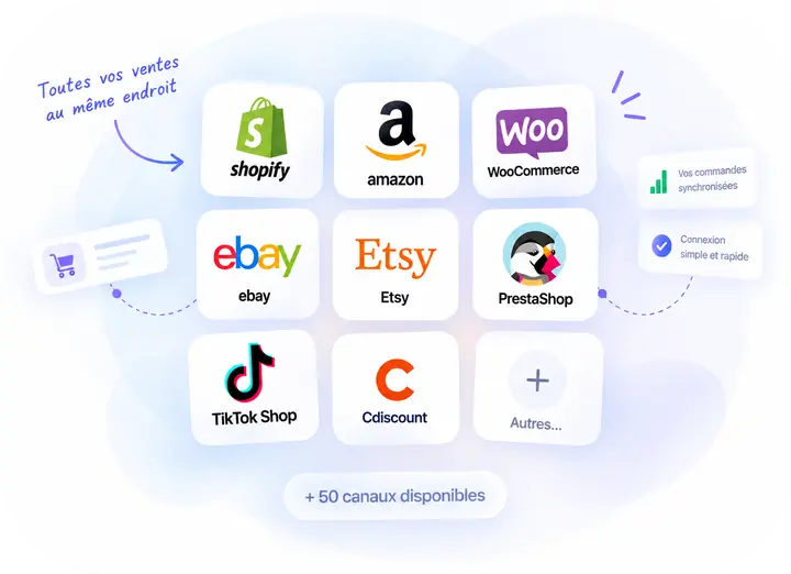 Canaux de vente connectés à Oqalyne